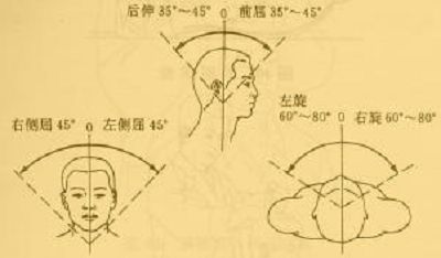 颈椎痛总反复 往往是胸椎引发却被忽略