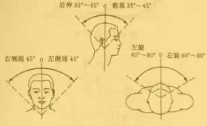 缓解旅途疲劳,一招见效 这里有最简单实用的汽车瑜伽,堵车间隙就可以练习哦